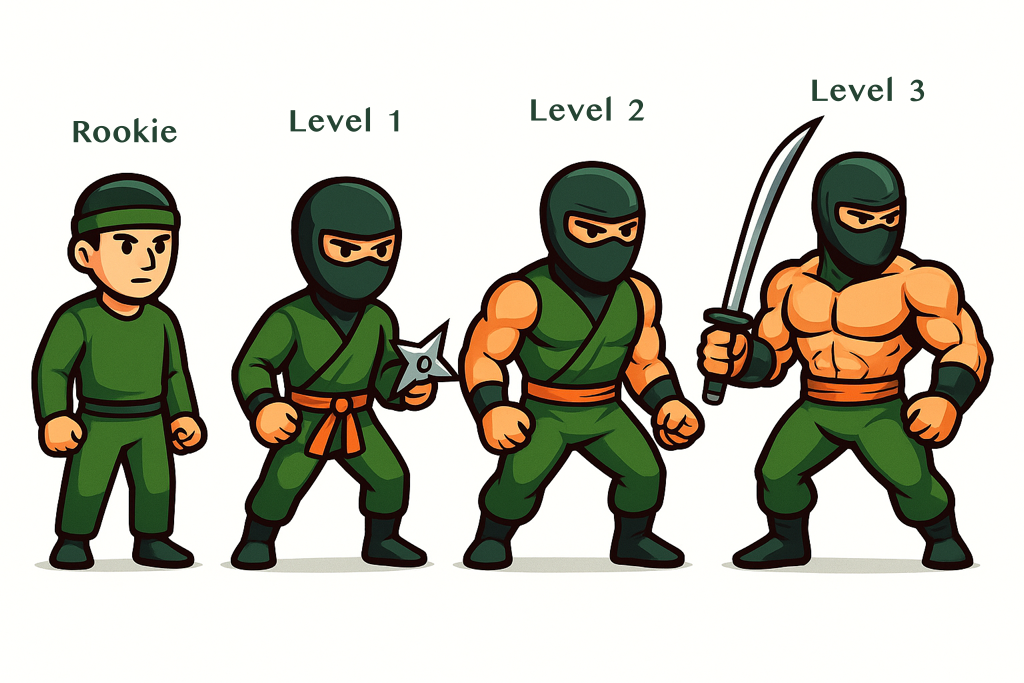 Gamified Progress Levels